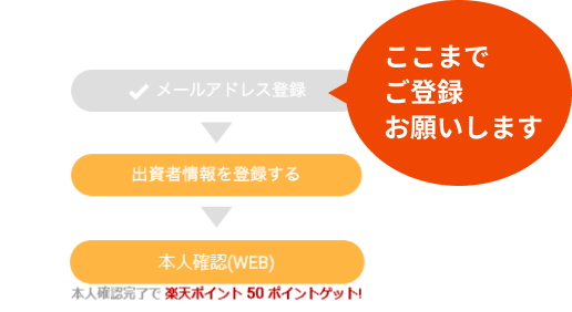 会員登録について