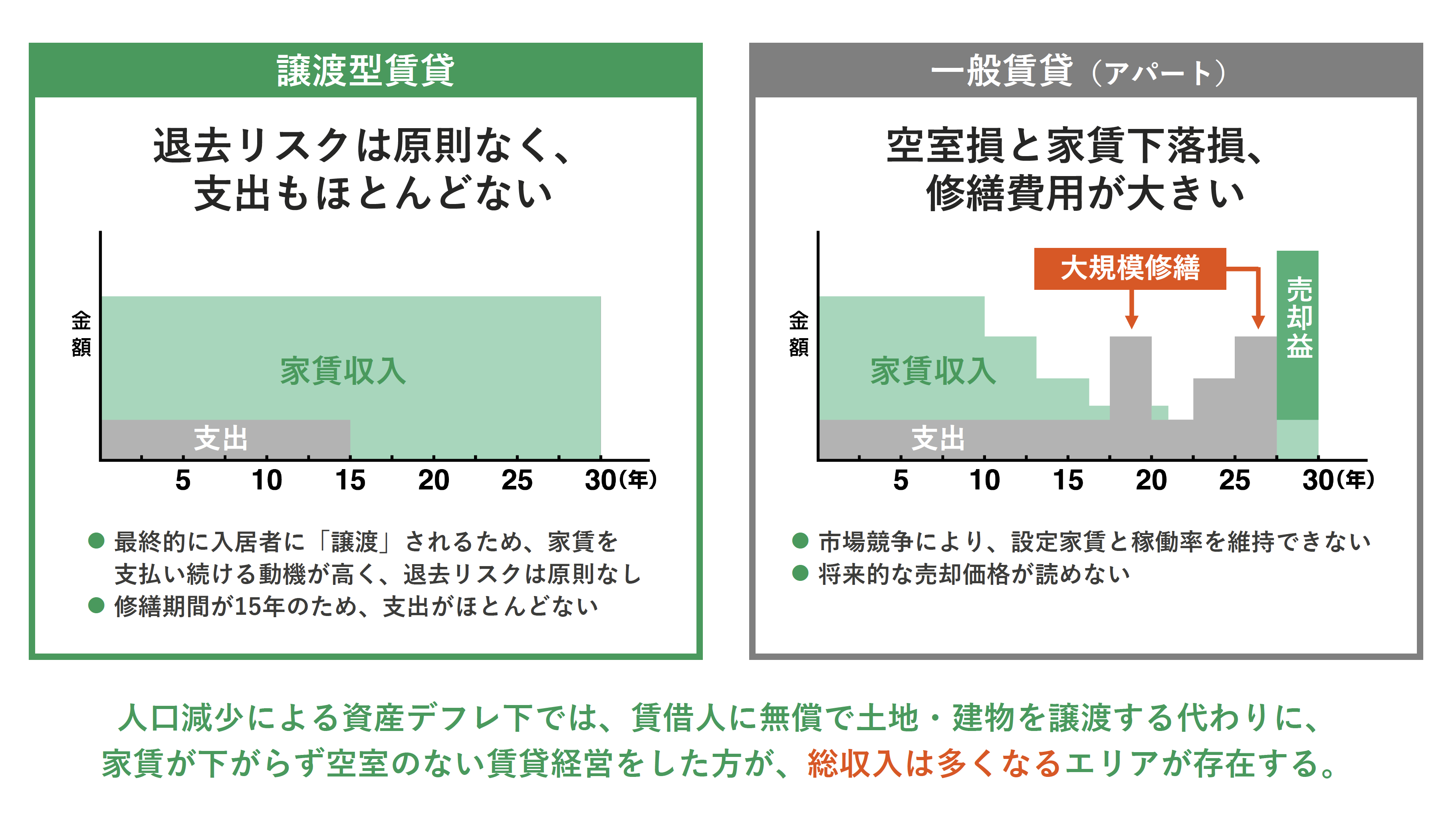 譲渡型賃貸を運営するメリット